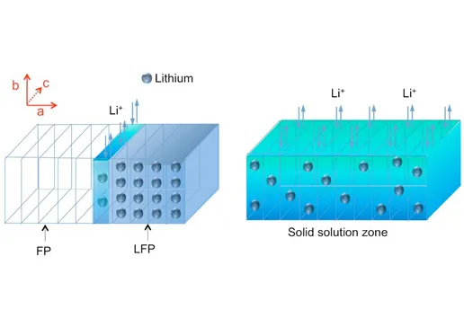 2014060901-lithium-ion-battery.jpg