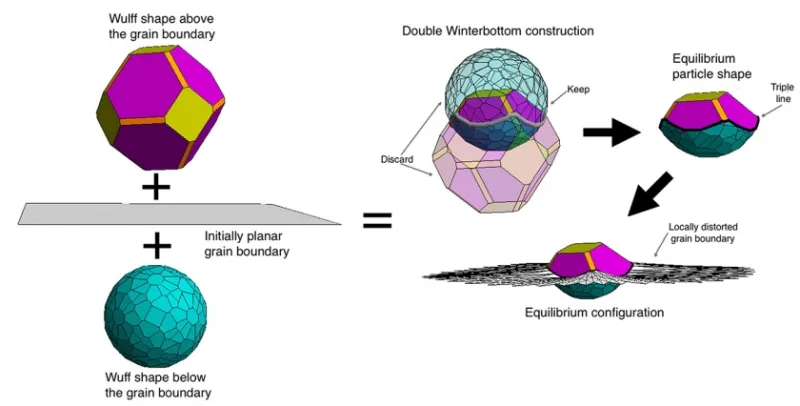 Wulff_Shape_Evolution_Zucker.jpg