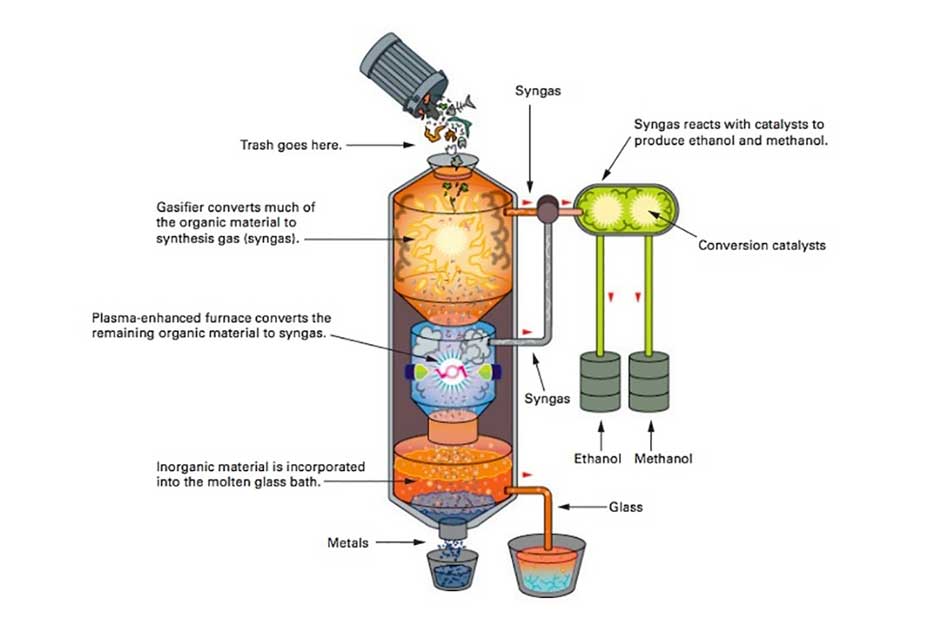 waste gasoline is an example of what characteristic waste