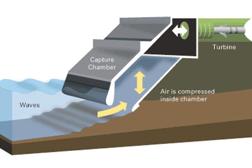 ocean wave diagram