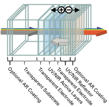 Transparent Solar Cells Mit Energy Initiative