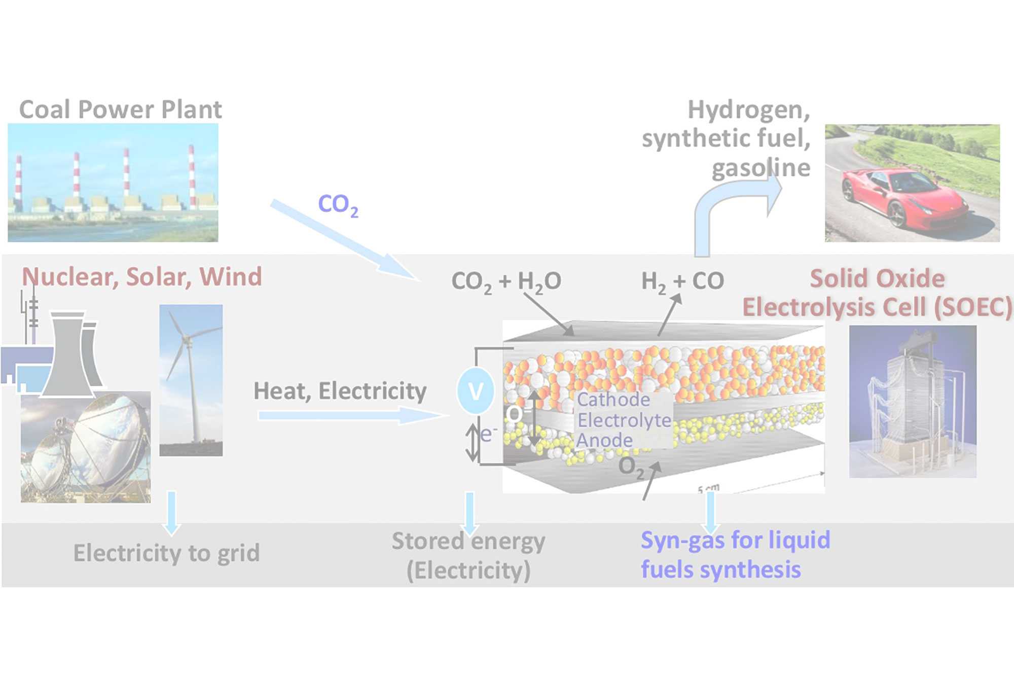 low cost energy storage and energy sink technologies mit low cost energy storage and energy sink technologies mit