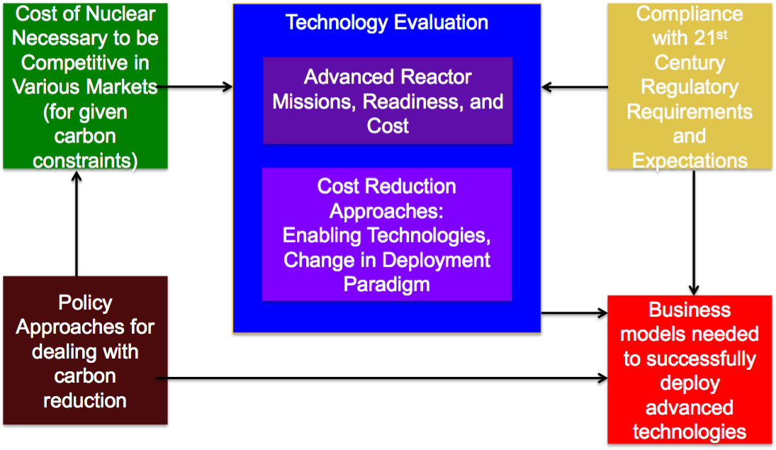 The Future of Nuclear Energy in a Carbon-Constrained World | MIT Energy ...