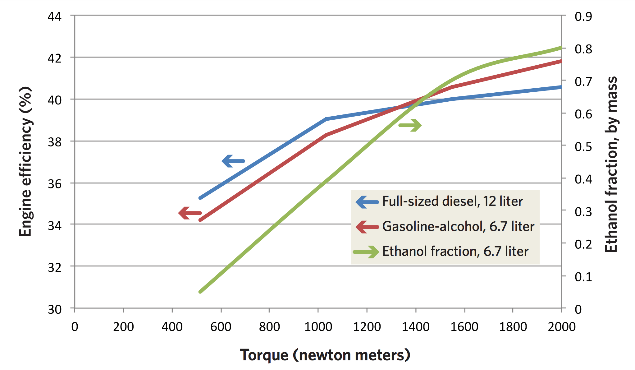 Getting the world off dirty diesels | MIT Energy Initiative