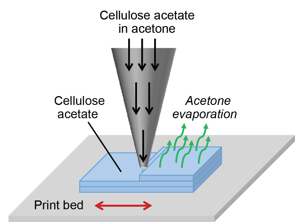 Rapid Prototyping mit Metall - 3D Activation DE