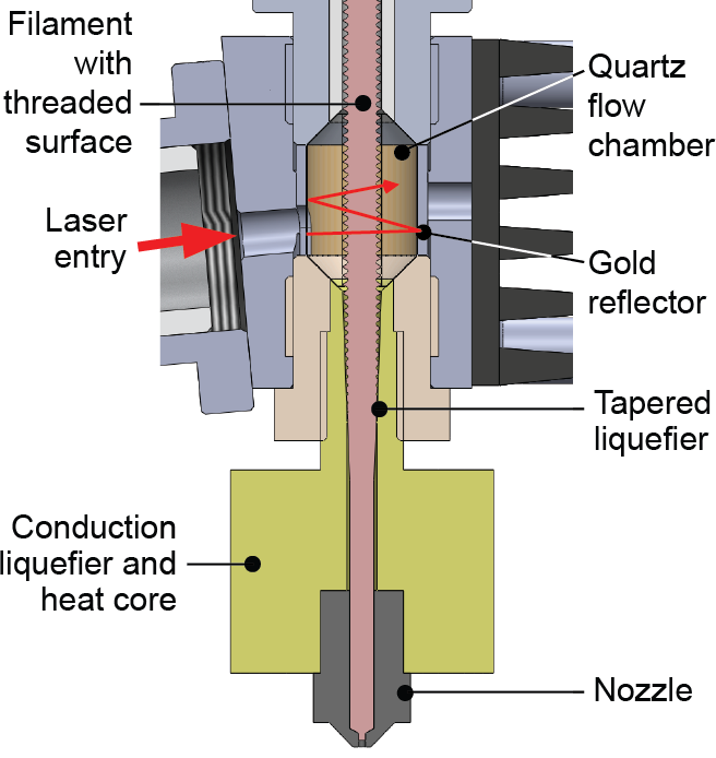 Examples of 3D Printing - The Exploded View