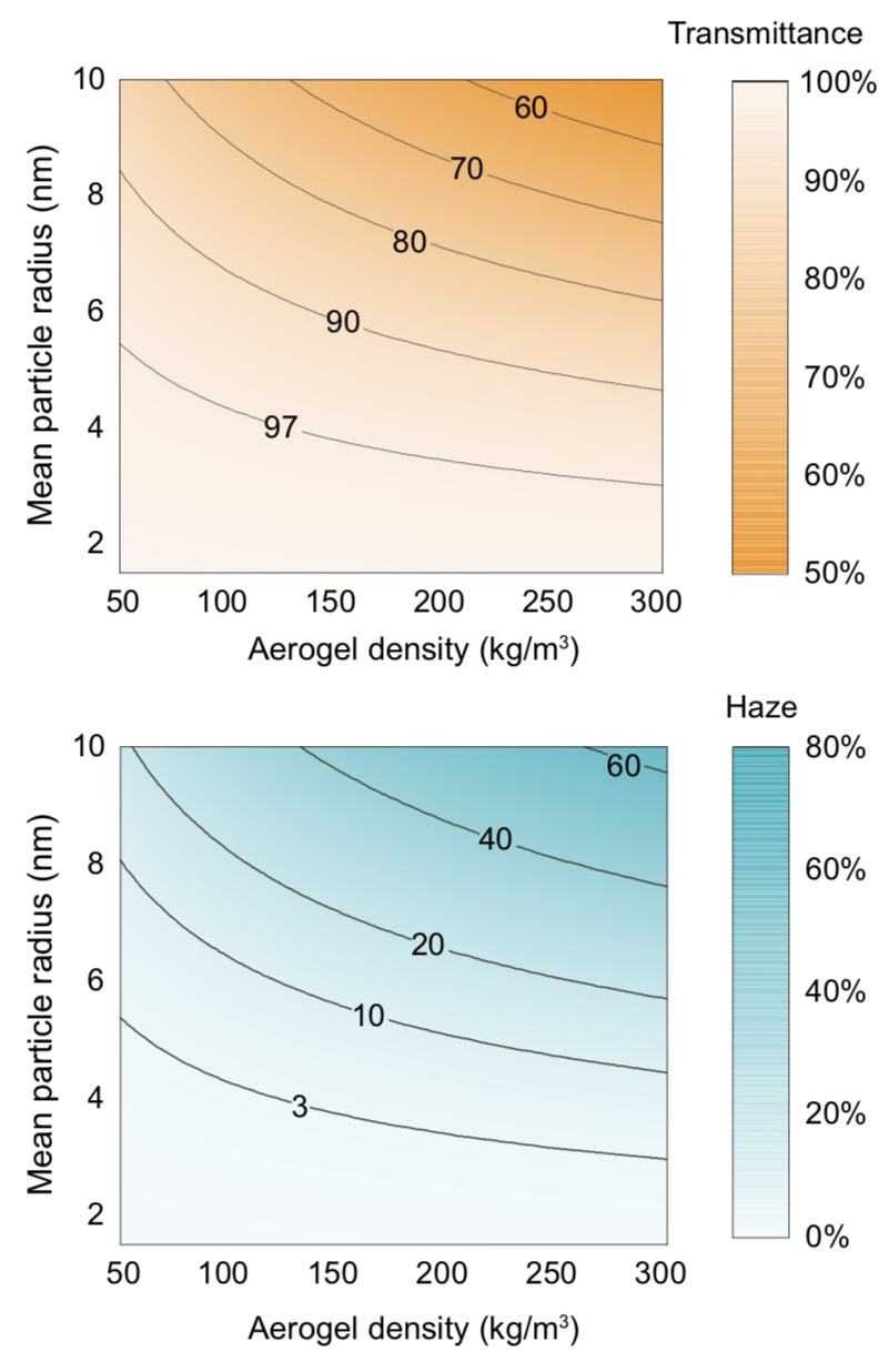 MIT Aerogel Generates Passive Heat From Sunlight