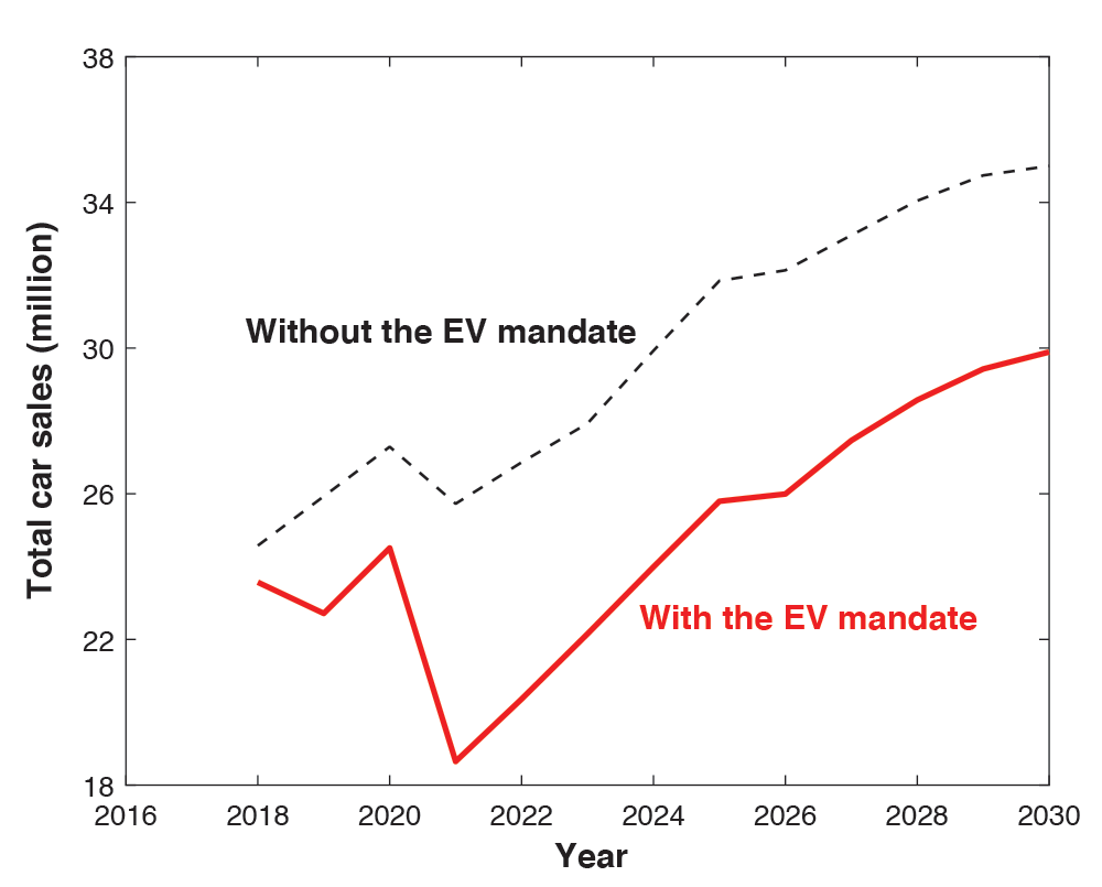 China’s transition to electric vehicles MIT Energy Initiative
